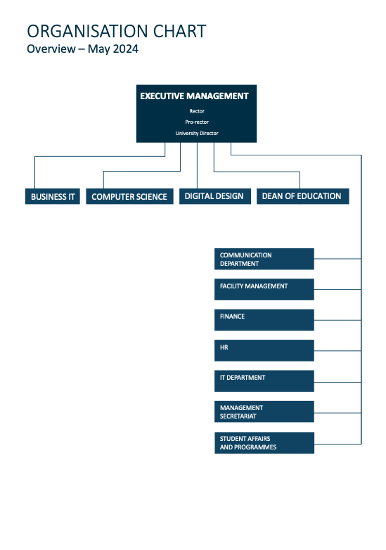 Organisationsdiagram maj 2024